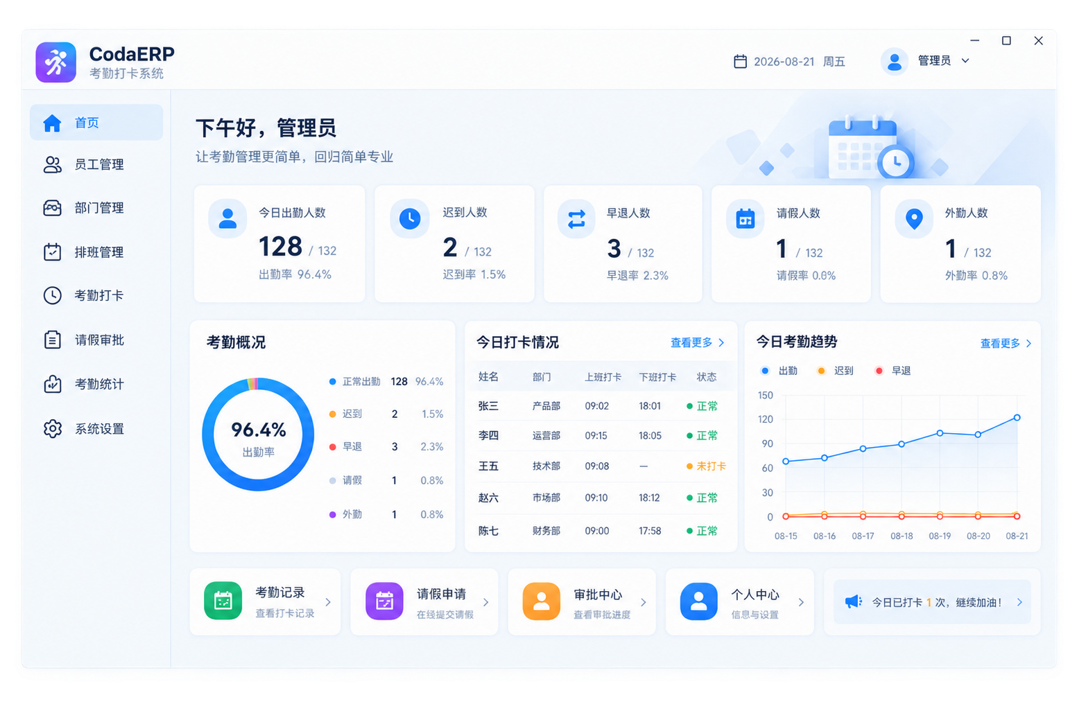 CodaERP Windows 客户端首页界面